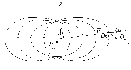 Основные теоретические положения. Основной векторной характеристикой электростатического поля является вектор напряженности , величина и направление которого определяется силой - student2.ru