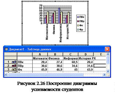 Основные типы диаграмм - student2.ru