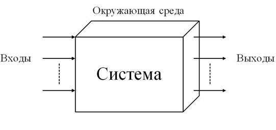 Основные типы формальных моделей - student2.ru