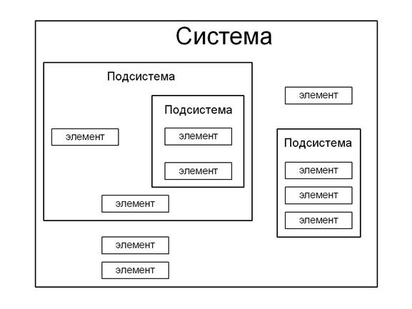 Основные типы формальных моделей - student2.ru