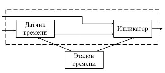 Основные типы формальных моделей - student2.ru