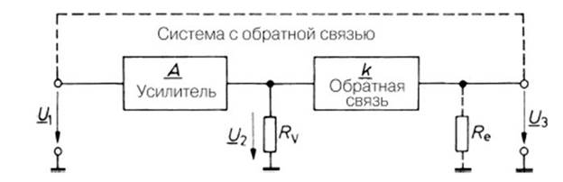 Основные условия возникновения генерации сигналов - student2.ru