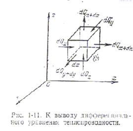 основные виды теплообмена - student2.ru