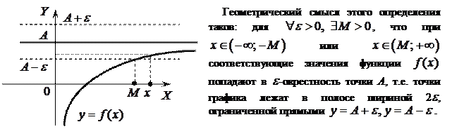 Основные элементарные функции и их графики - student2.ru