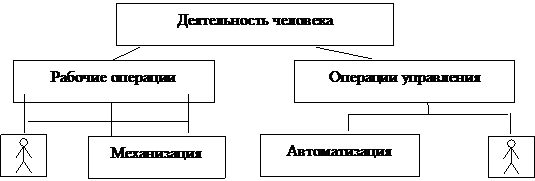 основы автоматического управления - student2.ru