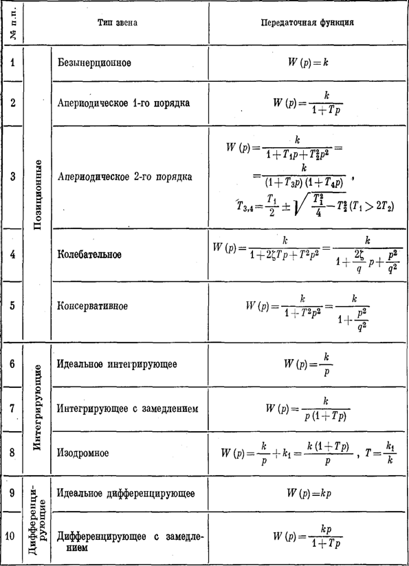 основы автоматического управления - student2.ru