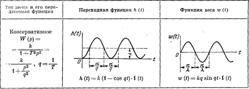 основы автоматического управления - student2.ru