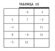 Основы методики проведения урока математики - student2.ru