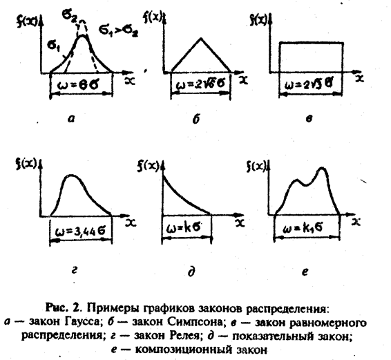 Основы статистической обработки результатов измерений отдельных деталей - student2.ru