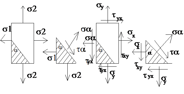 основы теории напряженного и деформированного состояния - student2.ru