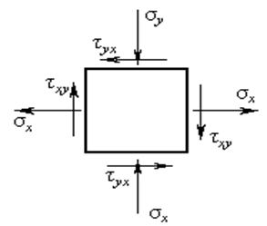основы теории напряженного и деформированного состояния - student2.ru