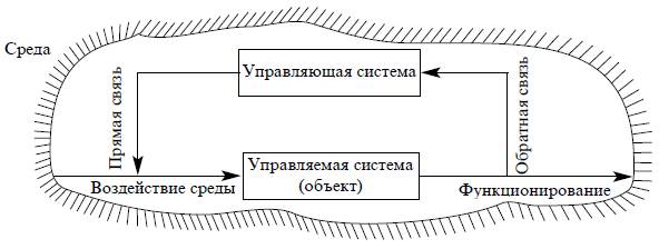 Особенности кибернетического моделирования - student2.ru