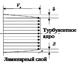 Особенности течения при турбулентном режиме - student2.ru