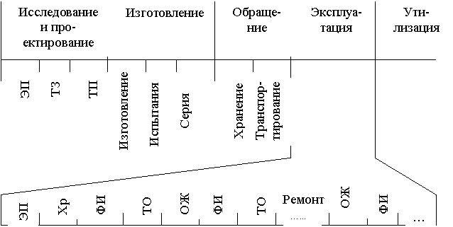 особенности технического обслуживания цифровых систем - student2.ru