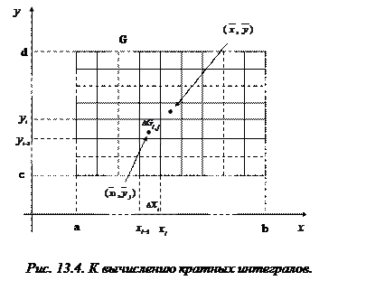 Особые случаи численного интегрирования - student2.ru