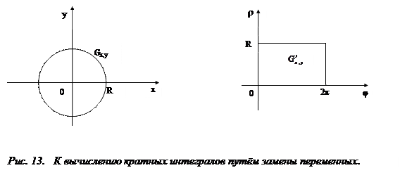 Особые случаи численного интегрирования - student2.ru