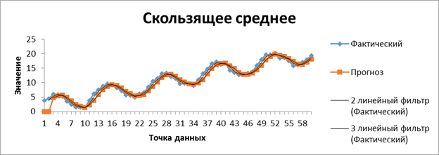 Отчёт о выполнении лабораторной работы - student2.ru