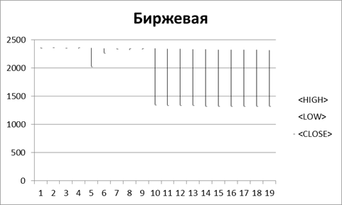 Отчёт о выполнении лабораторной работы - student2.ru