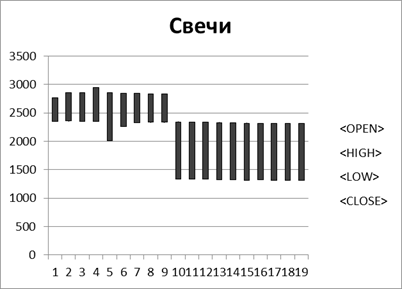 Отчёт о выполнении лабораторной работы - student2.ru