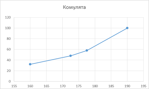 Отчёт о выполнении лабораторной работы - student2.ru