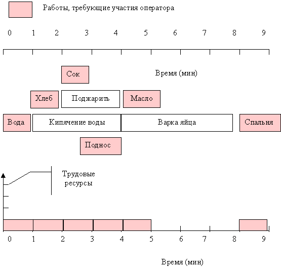 Отличие проекта от программы - student2.ru