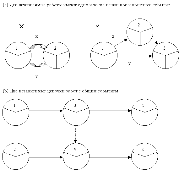 Отличие проекта от программы - student2.ru