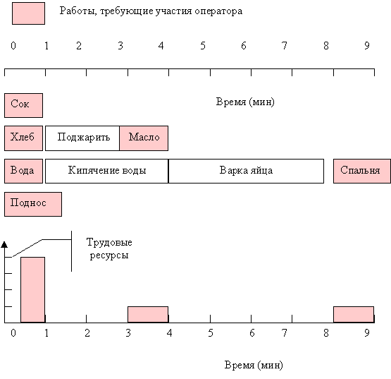 Отличие проекта от программы - student2.ru