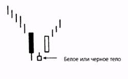 падающая звезда и «бычье» поглощение: март 1994, казначейские облигации - student2.ru