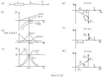 Параллельное соединение резистивного и индуктивного элементов - student2.ru