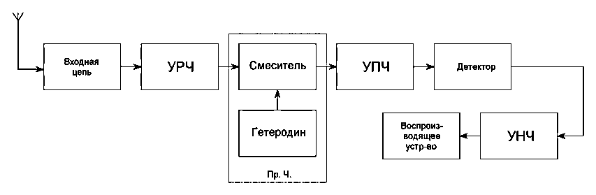 Параметрические цепи - student2.ru