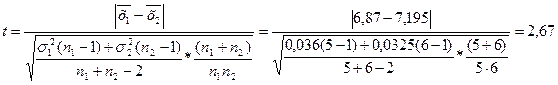 Параметрические критерии различий. - student2.ru