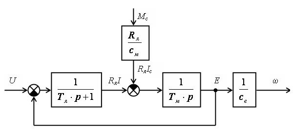 Параметры и постоянные времени элементов электропривода - student2.ru