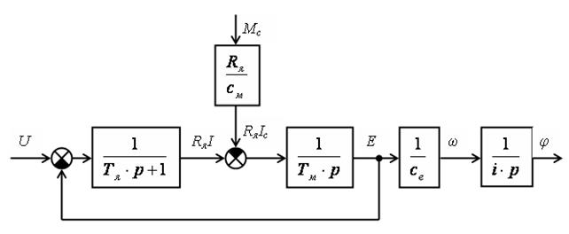 Параметры и постоянные времени элементов электропривода - student2.ru