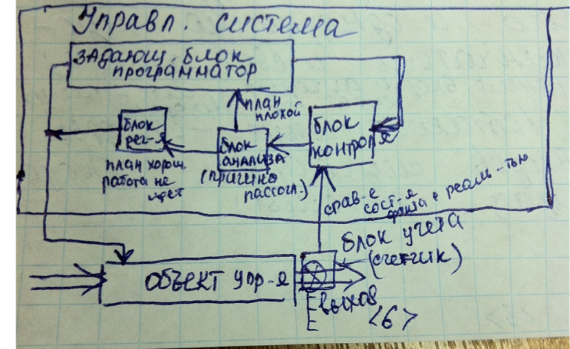 Параметры системы. Пространство состояний системы. - student2.ru