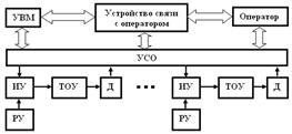 PDM-системы для управления ТПП - student2.ru