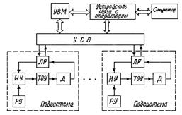 PDM-системы для управления ТПП - student2.ru