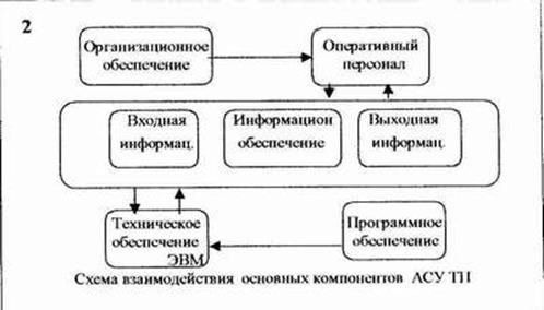 PDM-системы для управления ТПП - student2.ru