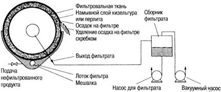 Пенообразование и взбивание - student2.ru