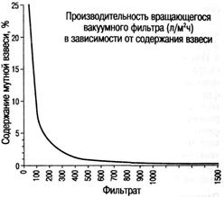 Пенообразование и взбивание - student2.ru