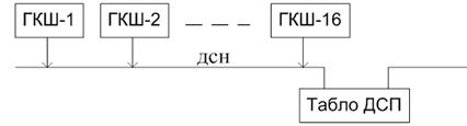 Передача информации с перегонов на станции в системе ЧДК - student2.ru