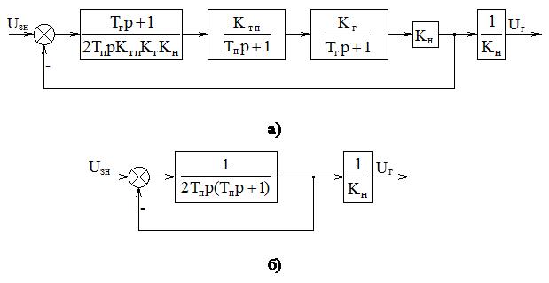 Передаточные функции разомкнутых и замкнутых САУ - student2.ru