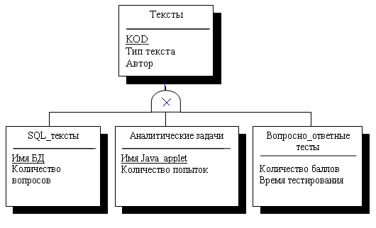 Переход к реляционной модели данных - student2.ru