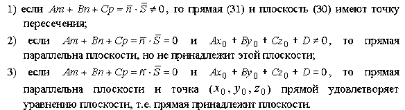 Переход от общих уравнений прямой к каноническим - student2.ru