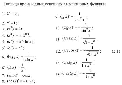 Переменные и постоянные величины - student2.ru