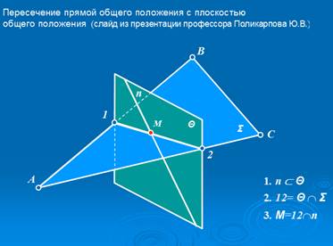 Пересечение прямой с плоскостью - student2.ru