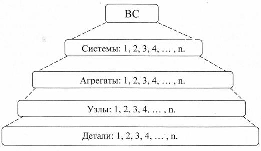 Первичная информация о надежности - student2.ru