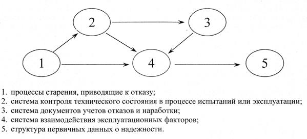 Первичная информация о надежности - student2.ru