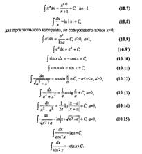 Первообразная функций и неопределенный интеграл. Свойства неопределенного интеграла. - student2.ru
