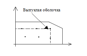 Первый алгоритм Гомори (аддитивный) - student2.ru