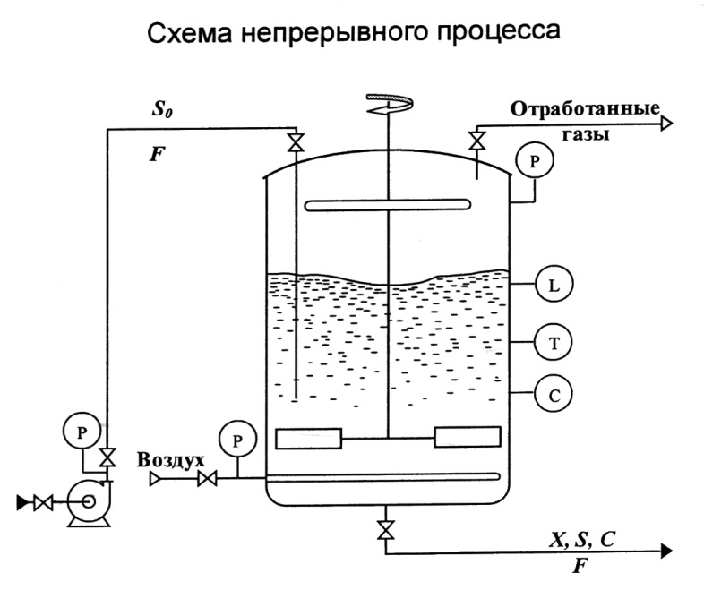 первый тестовый метод ляпунова - student2.ru